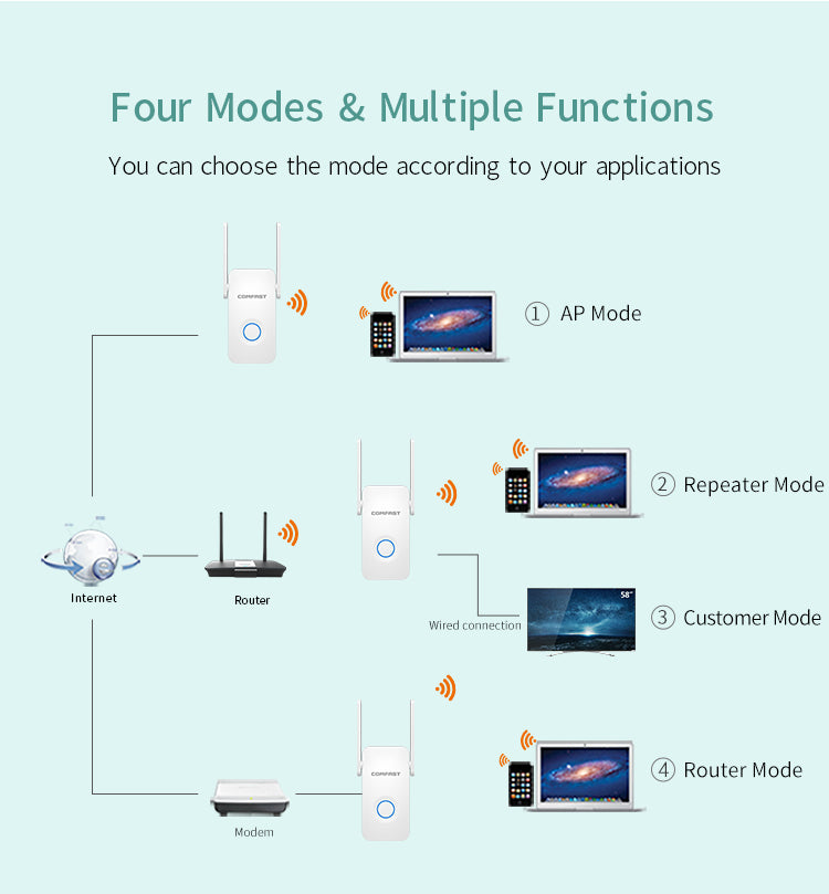 1200Mbps Extender Antenna Router Booster  WiFi Extender Repeater